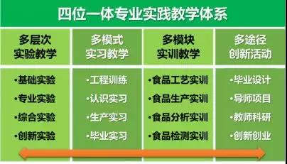 食品专业2.jpg