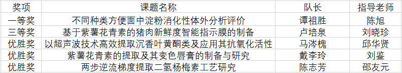 ​英国上市公司365在第四届东莞市老员工生物化学实验技能竞赛决赛中获得佳绩.png